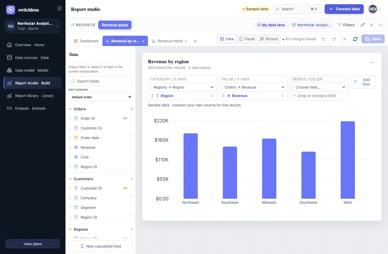 SwitchLens report editor showing data fields, chart controls, and a revenue chart built from sample data